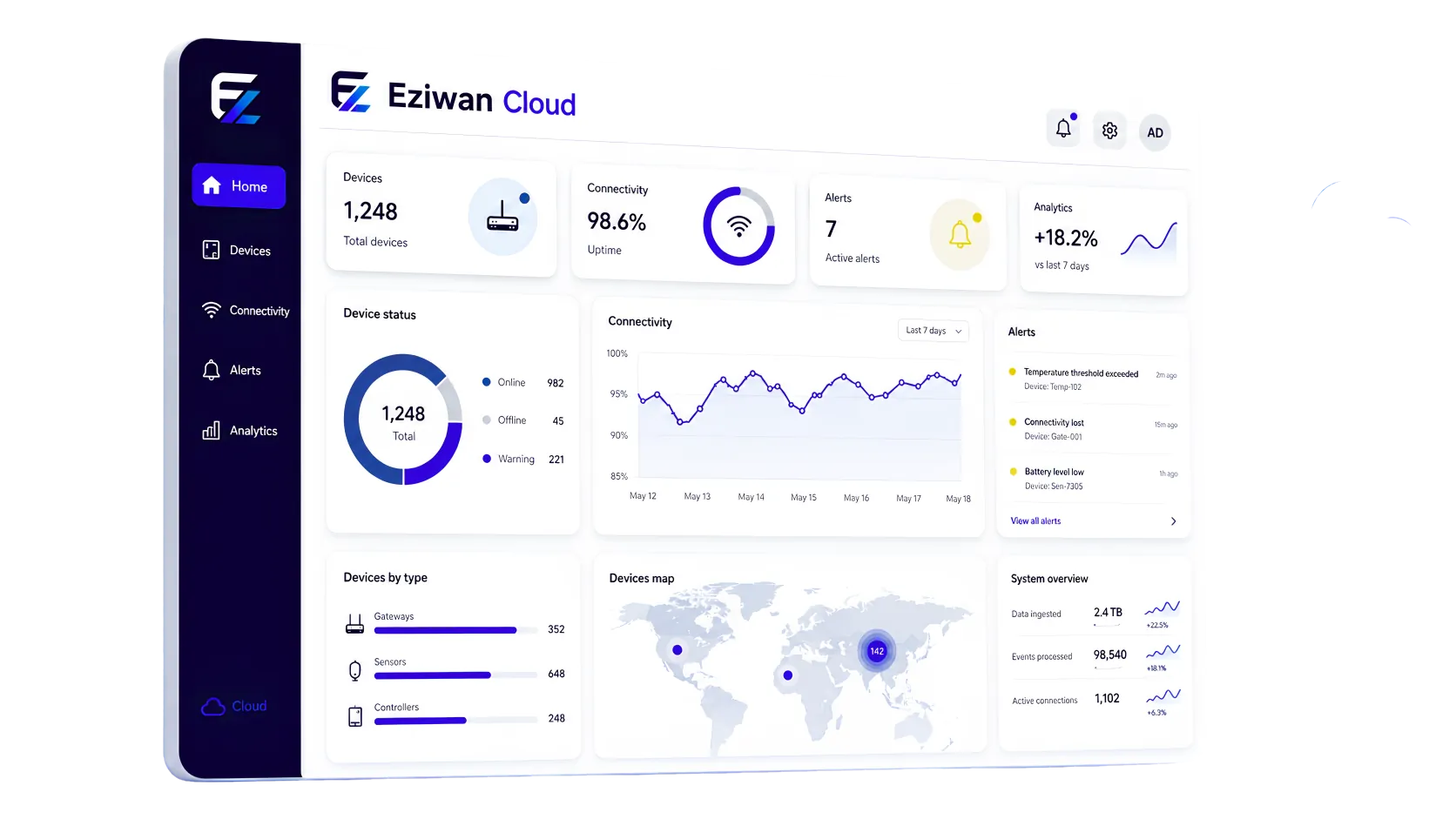 Eziwan Cloud